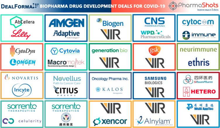 Top COVID-19 Deals (Part I): Biopharma Drug Development