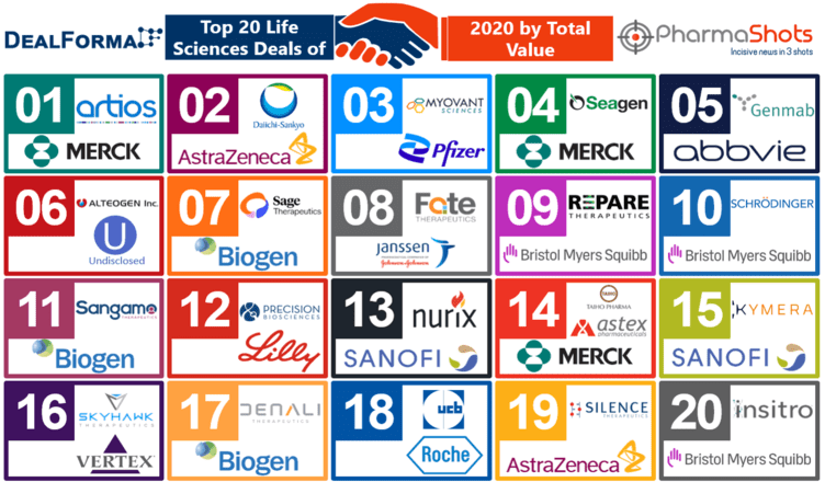 Top 20 Life Sciences Deals of 2020 by Total Deal Value