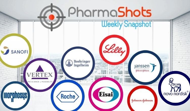 PharmaShots Weekly Snapshots (April 19 - 23, 2021)