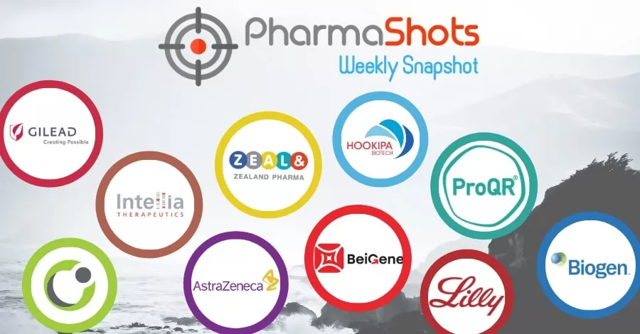 PharmaShots Weekly Snapshots (February 14-18, 2022)