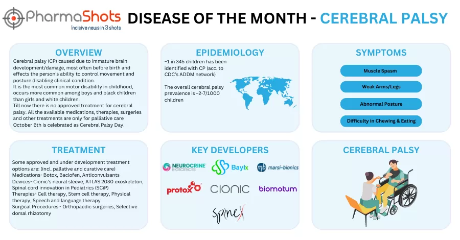 Disease of the Month: Cerebral Palsy