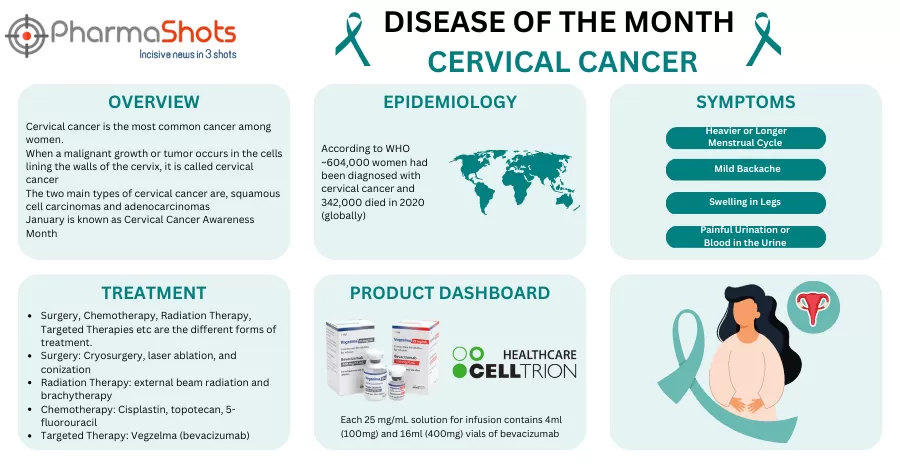 Disease of the Month: Cervical Cancer