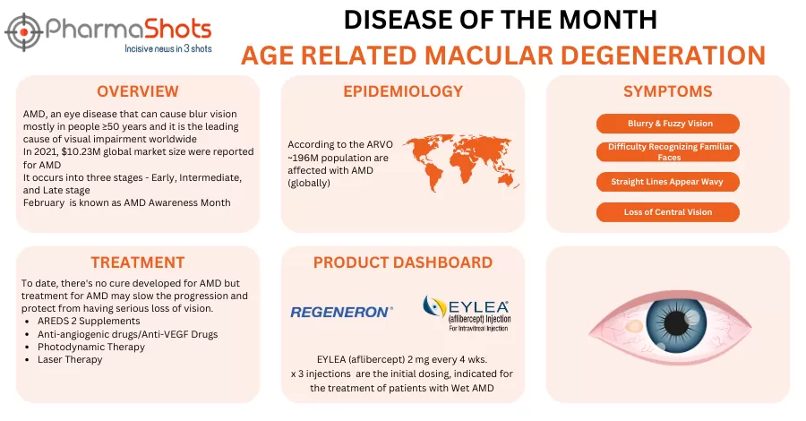 Disease of the Month: Age-Related Macular Degeneration