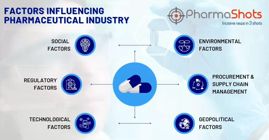 6 Key Factors Influencing the Pharmaceutical Industry