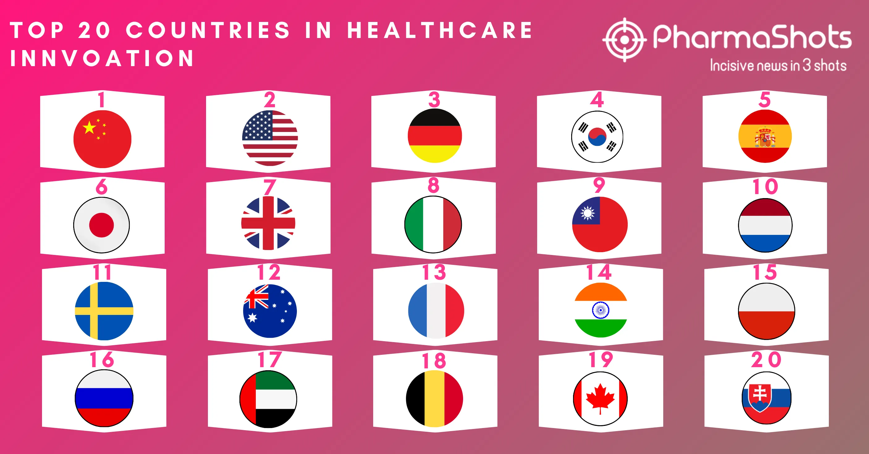 Top 20 Countries in Healthcare Innovation