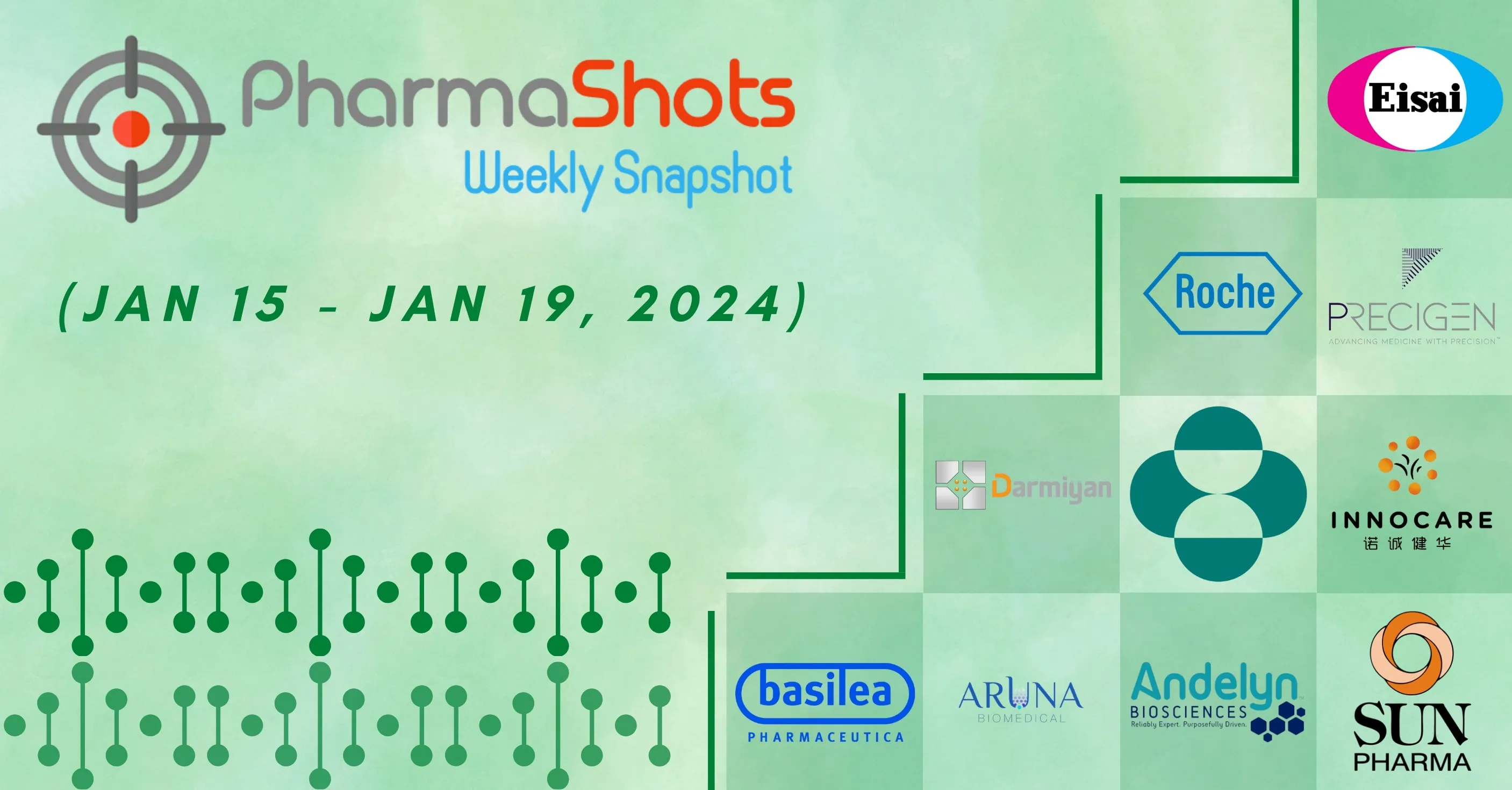 PharmaShots Weekly Snapshots (January 15 – January 19, 2024)
