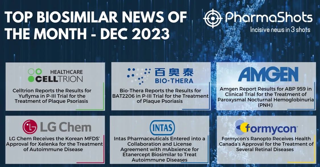 Insights+ Key Biosimilars Events of December 2023