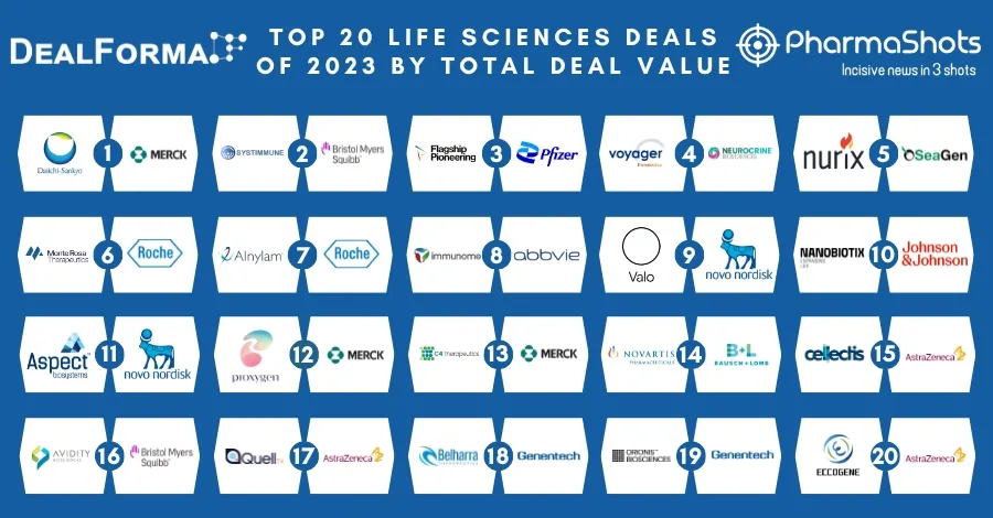 Top 20 Life Sciences Deals of 2023 by Total Deal Value