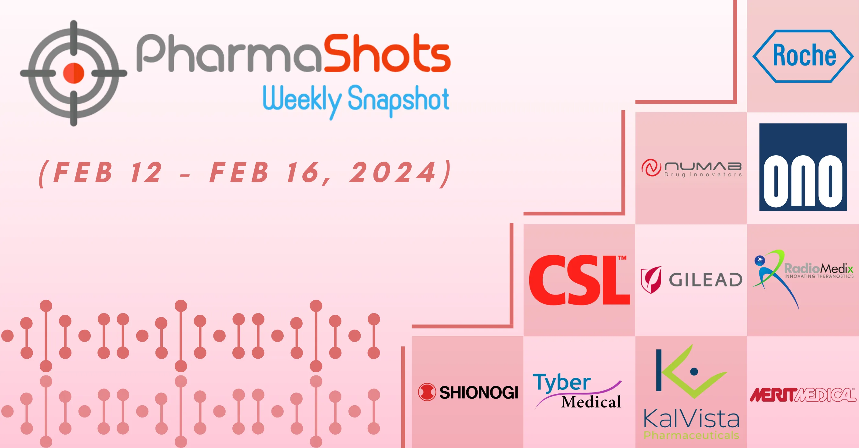PharmaShots Weekly Snapshots (February 12 – February 16, 2024)