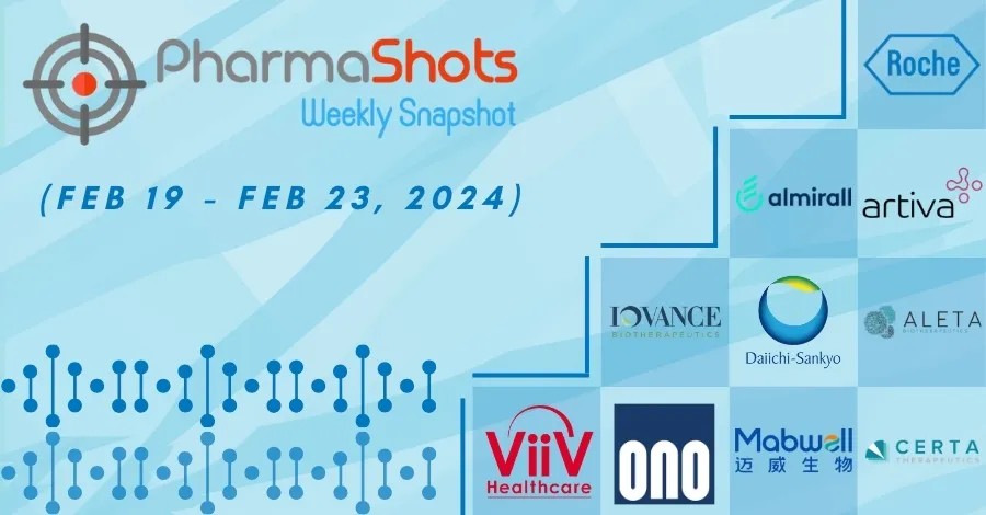 PharmaShots Weekly Snapshots (February 19  – February 23, 2024)