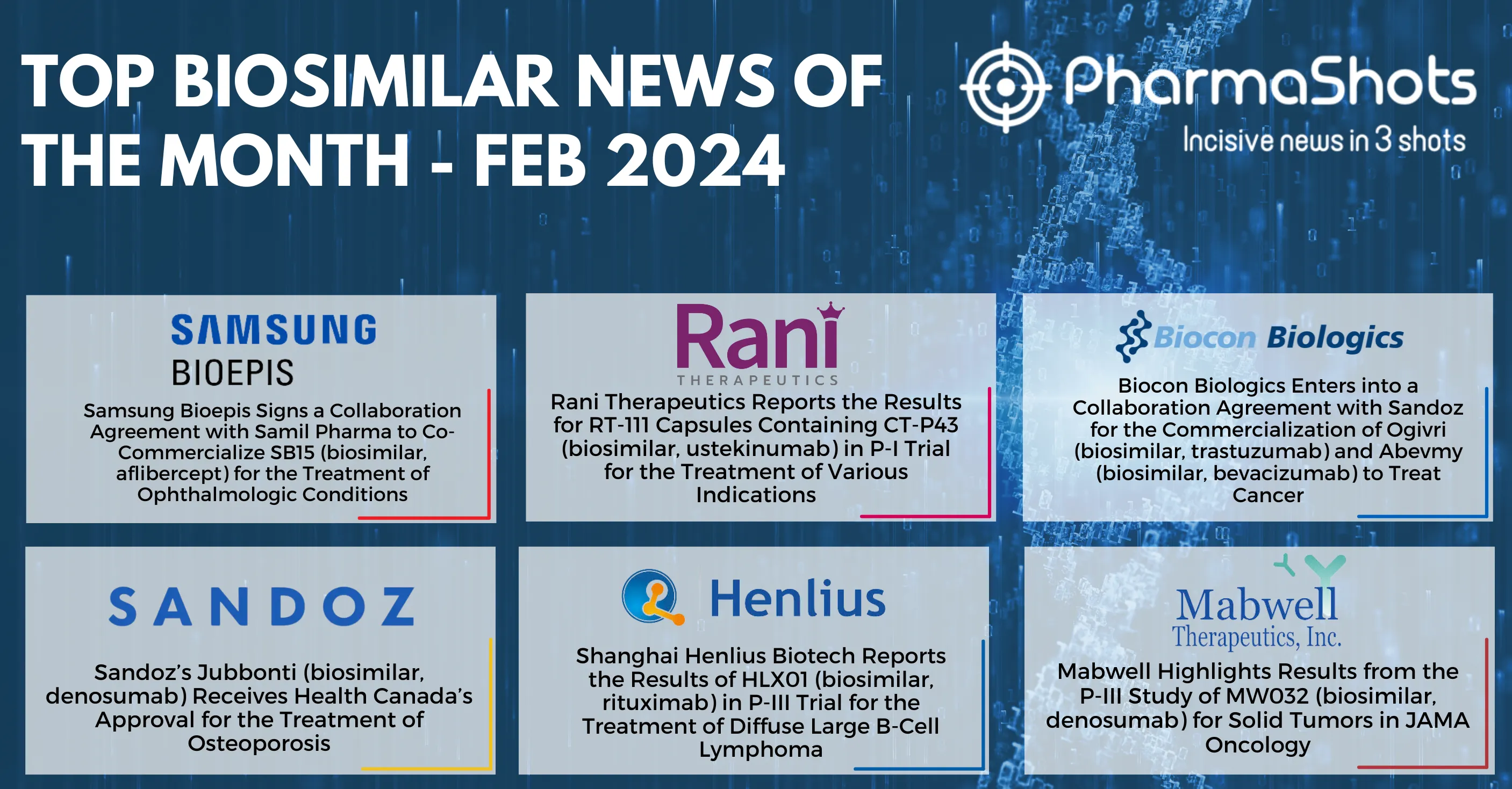 Insights+ Key Biosimilars Events of February 2024