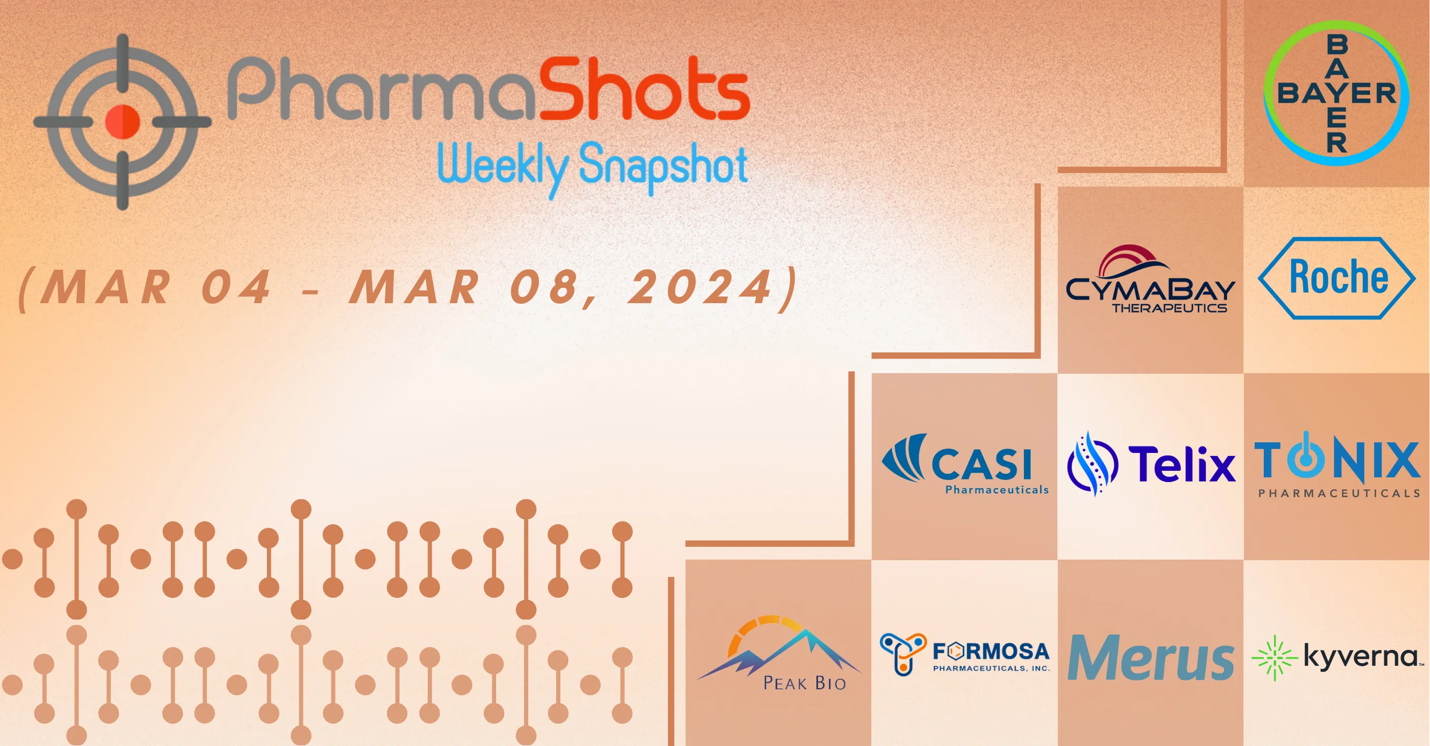 PharmaShots Weekly Snapshots (March 04 – March 08, 2024)