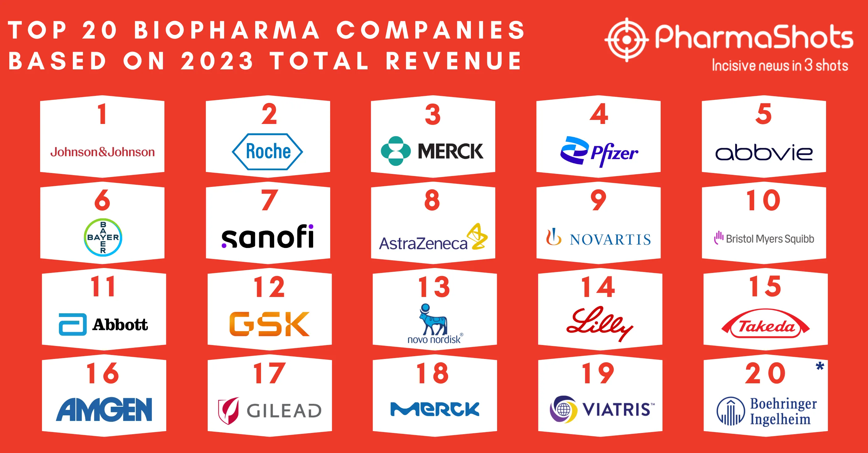 Top 20 Biopharma Companies of 2024