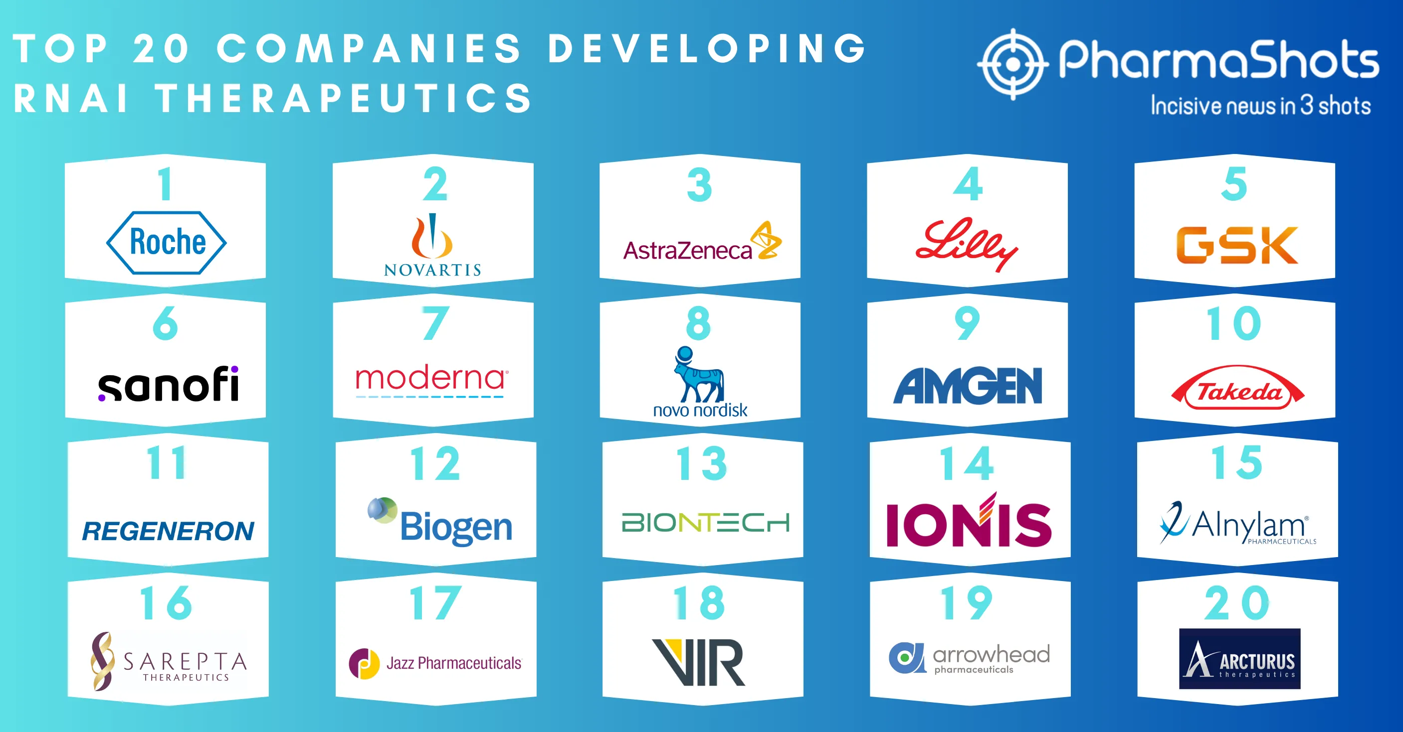 Top 20 RNAi Therapeutic Companies of 2024