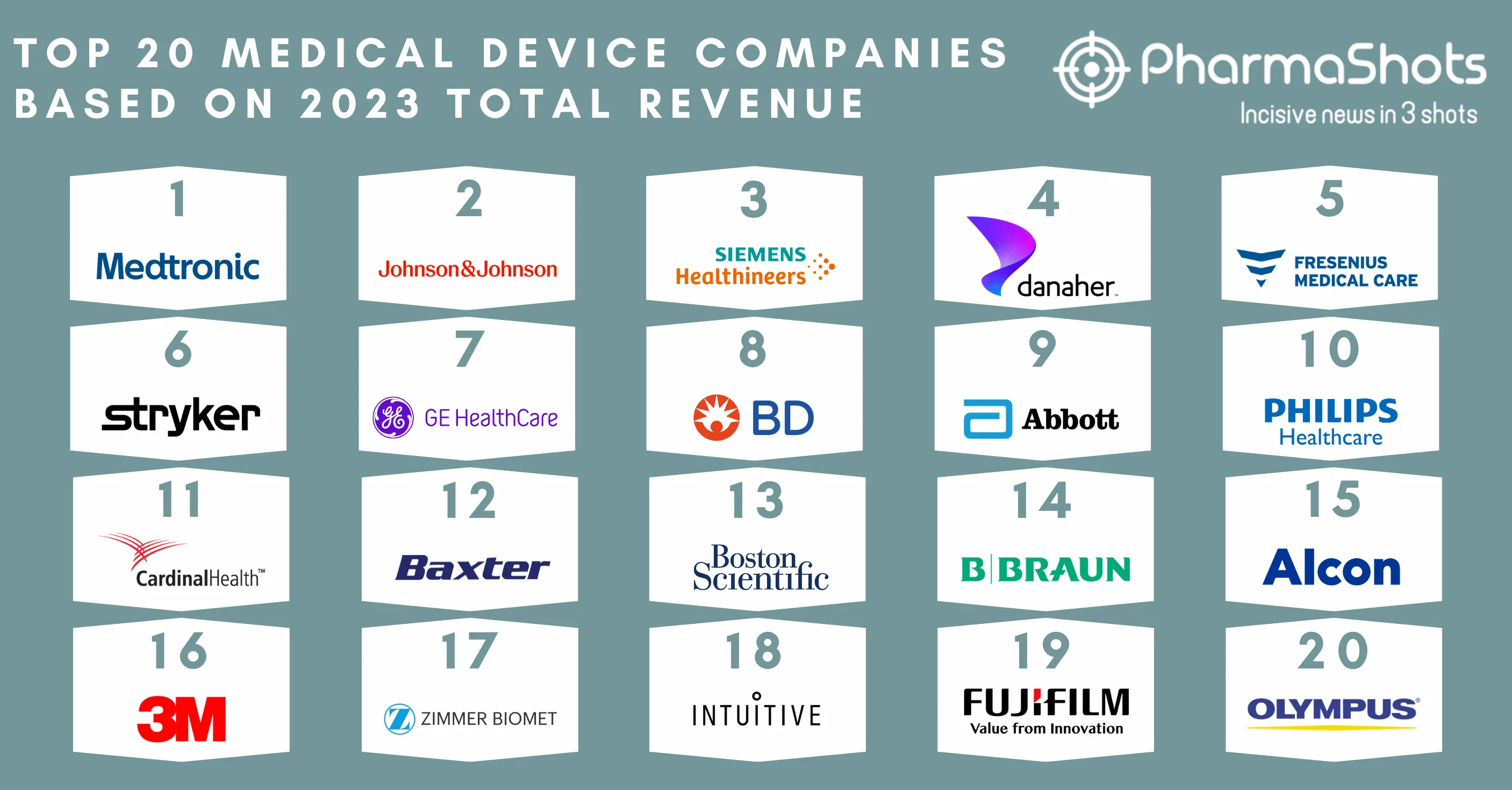 Top 20 Medical Device Companies of 2024 